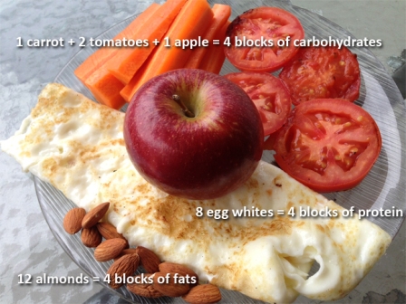 4-block-breakfast